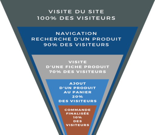 infographie_des_tunnels Infographie Inbound Marketing
