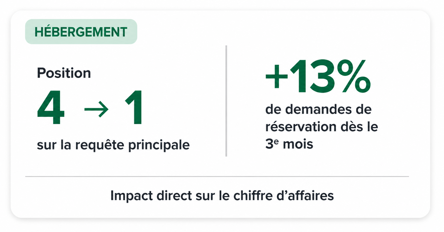ce que ça change visuel 3